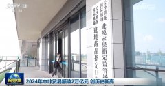 <strong>2024年中非商业额破2万亿元 创汗青新高</strong>